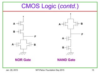 Jan. 28, 2015 NIT-Patna: Foundation Day 2015 15
CMOS Logic (contd.)
A
A
B
BA
A
B
B
F
F
NAND GateNOR Gate
 