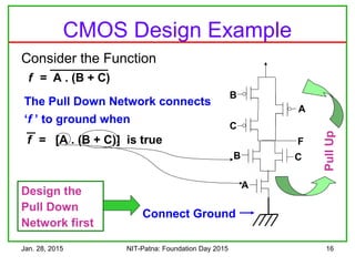 Jan. 28, 2015 NIT-Patna: Foundation Day 2015 16
CMOS Design Example
Consider the Function
f = A . (B + C)
Design the
Pull Down
Network first
A
B C
PullUp
F
B
A
C
f = [A . (B + C)] is true
The Pull Down Network connects
‘f ’ to ground when
Connect Ground
 