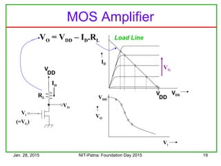 Jan. 28, 2015 NIT-Patna: Foundation Day 2015 19
V
DD
VO
Vi
(=VG)
MOS Amplifier
VDS
ID
V
DD
VG
Vi
VO
Load Line
RL
ID
VO = VDD – ID.RL
VDD
 
