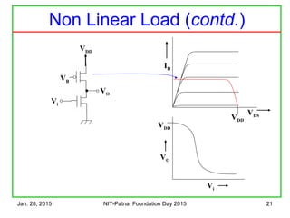 Jan. 28, 2015 NIT-Patna: Foundation Day 2015 21
Non Linear Load (contd.)
Vi
VO
VB
VDD
VDD
VDS
ID
VDD
VO
Vi
 