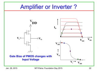 Jan. 28, 2015 NIT-Patna: Foundation Day 2015 22
The CMOS InverterAmplifier or Inverter ?
Vi VO
VO
Vi
Gate Bias of PMOS changes with
Input Voltage
VDD
VDD
VDS
ID
VDD
 