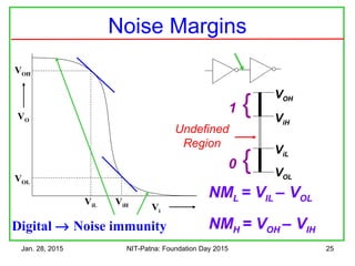 Jan. 28, 2015 NIT-Patna: Foundation Day 2015 25
Noise Margins
VO
Vi
ViHViL
VOL
VOH
Digital → Noise immunity
NML = VIL – VOL
NMH = VOH – VIH
VOH
ViH
1 {
VOL
ViL
0 {
Undefined
Region
 