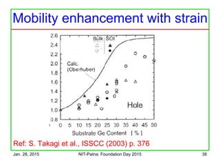 Jan. 28, 2015 NIT-Patna: Foundation Day 2015 38
Ref: S. Takagi et al., ISSCC (2003) p. 376
Mobility enhancement with strain
 