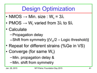 Jan. 28, 2015 NIT-Patna: Foundation Day 2015 41
Design Optimization
• NMOS → Min. size : WN = 3λ
• PMOS → WP varied from 3λ to 9λ
• Calculate
–Propagation delay
–Shift from symmetry |(VDD/2 – Logic threshold)|
• Repeat for different strains (%Ge in VS)
• Converge (for same WP)
–Min. propagation delay &
–Min. shift from symmetry
 