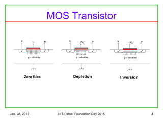 Jan. 28, 2015 NIT-Patna: Foundation Day 2015 4
MOS Transistor
Zero Bias
 