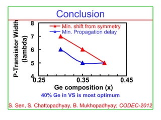 Min. shift from symmetry
Min. Propagation delay
Summary
40% Ge in VS is most optimum
Conclusion
4
5
6
7
8
0.25 0.35 0.45
Ge composition (x)
P-TransistorWidth
(lambda)
S. Sen, S. Chattopadhyay, B. Mukhopadhyay; CODEC-2012
 