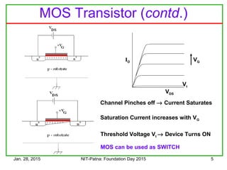 Jan. 28, 2015 NIT-Patna: Foundation Day 2015 5
MOS Transistor (contd.)
VDS
ID
Channel Pinches off → Current Saturates
VG
Saturation Current increases with VG
Vt
Threshold Voltage Vt → Device Turns ON
MOS can be used as SWITCH
 