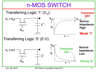 Jan. 28, 2015 NIT-Patna: Foundation Day 2015 7
n-MOS SWITCH
Transferring Logic ‘1’ (VDD):
VDD
Vin = VDD Vt
VDD
Vo
t
Transistor
OFF
Source
Impedance
High
Weak ‘1’
Transistor
ON
Source
Impedance
Low
Strong ‘0’VDD
Vin = 0 V
Vo
t
VDD
Transferring Logic ‘0’ (0 V):
 