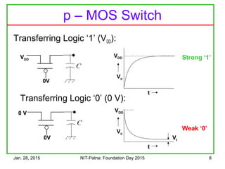 Jan. 28, 2015 NIT-Patna: Foundation Day 2015 8
p – MOS Switch
Transferring Logic ‘1’ (VDD):
VDD
Vo
t
0V
VDD Strong ‘1’
Transferring Logic ‘0’ (0 V):
0V
0 V
t
Vo
VDD
Vt
Weak ‘0’
 