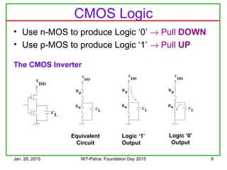 Jan. 28, 2015 NIT-Patna: Foundation Day 2015 9
CMOS Logic
• Use n-MOS to produce Logic ‘0’ → Pull DOWN
• Use p-MOS to produce Logic ‘1’ → Pull UP
The CMOS Inverter
Equivalent
Circuit
Logic ‘1’
Output
Logic ‘0’
Output
 