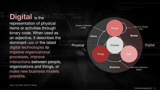 © Inlumino Consulting, 2019 | 14© Inlumino Consulting, 2019 | 14
Digital is the
representation of physical
items or activities through
binary code. When used as
an adjective, it describes the
dominant use of the latest
digital technologies to
improve organizational
processes, improve
interactions between people,
organizations and things, or
make new business models
possible.
Process
Things
People
Data
Business
Mobile
Physical
Home
Digital
People-to-People
(P2P)
Machine-to-Machine
(M2M)
People-to-Machine
(P2M)
Source: Cisco IBSG, Gartner IT Glossary
 