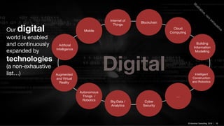 © Inlumino Consulting, 2019 | 16© Inlumino Consulting, 2019 | 16
Internet of
Things
Mobile
Autonomous
Things /
Robotics
Augmented
and Virtual
Reality
…
Cloud
Computing
Cyber
Security
Blockchain
Artificial
Intelligence
Big Data /
Analytics
Illustrative, non
exhaustive
Building
Information
Modelling
Intelligent
Construction
and Robotics
Our digital
world is enabled
and continuously
expanded by
technologies
(a non-exhaustive
list…)
 