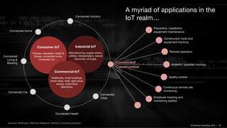 © Inlumino Consulting, 2019 | 18© Inlumino Consulting, 2019 | 18
Preventive / predictive
equipment maintenance
Construction tools and
equipment tracking
Remote operation
Quality control
Material / supplies tracking
Continuous remote site
monitoring
Employee tracking and
monitoring (safety)
…
Consumer IoT
Phones, wearables, health &
fitness, connected home,
connected car, …
Industrial IoT
Manufacturing, supply chains,
utilities, transportation, natural
resources, oil & gas,
…
Commercial IoT
Healthcare, smart buildings,
smart cities, retail, agriculture,
energy, automotive
telematics,
…
Connected Car
Connected Industry
Connected Health
Connected Home
Connected
Living &
Working
A myriad of applications in the
IoT realm…
Sources: McKinsey, Machina Research, Inlumino Consulting analysis
Connected
Cities
Connected
Construction
 