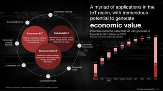 © Inlumino Consulting, 2019 | 19© Inlumino Consulting, 2019 | 19
Consumer IoT
Phones, wearables, health &
fitness, connected home,
connected car, …
Industrial IoT
Manufacturing, supply chains,
utilities, transportation, natural
resources, oil & gas,
…
Commercial IoT
Healthcare, smart buildings,
smart cities, retail, agriculture,
energy, automotive
telematics,
…
Connected Car
Connected Industry
Connected Health
Connected
Cities
Connected Home
Connected
Living &
Working
A myriad of applications in the
IoT realm, with tremendous
potential to generate
economic value.
1.2
0.9
0.2
0.4
0.6
0.2
0.2
0.2
0.1
4.0
3.7
1.7
1.6
1.2
0.9
0.9
0.7
0.3 0.2 11.2
Factory City Human
body
Retail Outside Worksite Cars Home Office Total
Sources: McKinsey, Machina Research, Inlumino Consulting analysis
Potential economic value that IoT can generate is
from $4 to $11 trillion by 2025
Potential economic impact by segment
Connected
Construction
 