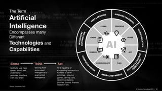 © Inlumino Consulting, 2019 | 20© Inlumino Consulting, 2019 | 20
Source: “Accenture, PWC
The Term
Artificial
Intelligence
Encompasses many
Different
Technologies and
Capabilities
Sense Think Act
Ability to see, hear,
speak, smell, feel,
understand
gestures, interface
with your brain
Moving from
automated
intelligence to
augmented
intelligence.
AI is equaling or
surpassing humans in a
number of other
activities – playing
games, driving cars,
recommendations
(movies, books, finance,
research) etc.
 