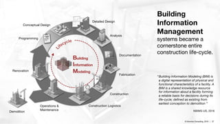 © Inlumino Consulting, 2019 | 27© Inlumino Consulting, 2019 | 27
BBuuiillddiinngg
IInnffoorrmmaattiioonn
MMooddeelliinnggRenovation
Programming
Conceptual Design
Detailed Design
Analysis
Documentation
Fabrication
Construction
Construction LogisticsOperations &
Maintenance
Demolition
Building
Information
Management
systems became a
cornerstone entire
construction life-cycle.
“Building Information Modeling (BIM) is
a digital representation of physical and
functional characteristics of a facility. A
BIM is a shared knowledge resource
for information about a facility forming
a reliable basis for decisions during its
life-cycle; defined as existing from
earliest conception to demolition ”
NBIMS-US, 2016
 