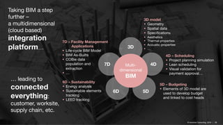 © Inlumino Consulting, 2019 | 28© Inlumino Consulting, 2019 | 28
Taking BIM a step
further –
a multidimensional
(cloud based)
integration
platform…
Multi-
dimensional
BIM
3D
4D
5D6D
7D
3D model
§ Geometry
§ Spatial data
§ Specifications
§ Aesthetics
§ Thermal properties
§ Acoustic properties
§ …
4D – Scheduling
§ Project planning simulation
§ Lean scheduling
§ Visual validation for
payment approval…
5D – Budgeting
§ Elements of 3D model are
used to develop budget
and linked to cost heads
6D – Sustainability
§ Energy analysis
§ Sustainable elements
tracking
§ LEED tracking
7D – Facility Management
Applications
§ Life-cycle BIM Model
§ BIM As-Builts
§ COBie data
population and
extraction
§ …
… leading to
connected
everything:
customer, worksite,
supply chain, etc.
 