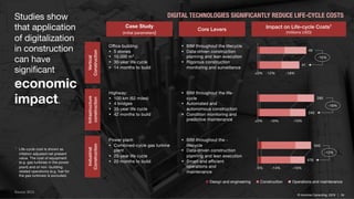 © Inlumino Consulting, 2019 | 34© Inlumino Consulting, 2019 | 34
Case Study
(initial parameters)
Core Levers Impact on Life-cycle Costs1
(millions USD)
Vertical
Construction
Office building:
§ 5 stories
§ 10,000 m2
§ 30-year life cycle
§ 14 months to build
§ BIM throughout the lifecycle
§ Data-driven construction
planning and lean execution
§ Rigorous construction
monitoring and surveillance
Infrastructure
construction
Highway:
§ 100 km (62 miles)
§ 4 bridges
§ 35-year life cycle
§ 42 months to build
§ BIM throughout the life-
cycle
§ Automated and
autonomous construction
§ Condition monitoring and
predictive maintenance
Industrial
Construction
Power plant:
§ Combined-cycle gas turbine
plant
§ 25-year life cycle
§ 20 months to build
§ BIM throughout the -
lifecycle
§ Data-driven construction
planning and lean execution
§ Smart and efficient
operations and
maintenance
Studies show
that application
of digitalization
in construction
can have
significant
economic
impact.
49
41
±0% -12% -18%
-15%
285
240
±0% -19% -10%
-16%
540
476
-5% -14% -10%
-12%
◼ Design and engineering ◼ Construction ◼ Operations and maintenance
DIGITAL TECHNOLOGIES SIGNIFICANTLY REDUCE LIFE-CYCLE COSTS
Source: BCG
1
Life-cycle cost is shown as
inflation adjusted net present
value. The cost of equipment
(e.g. gas turbines in the power
plant) and of non –building
related operations (e.g. fuel for
the gas turbines) is excluded.
 