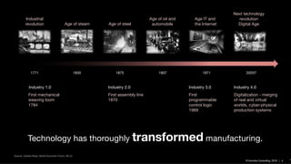 © Inlumino Consulting, 2019 | 4 4
Technology has thoroughly transformed manufacturing.
Industrial
revolution Age of steam Age of steel
Age of oil and
automobile
Age IT and
the Internet
Next technology
revolution
Digital Age
1771 1830 1875 1907 1971 2020?
Source: Carlota Perez; World Economic Forum, BC,G,
Industry 1.0 Industry 2.0 Industry 3.0 Industry 4.0
First mechanical
weaving loom
1784
First assembly line
1870
First
programmable
control logic
1969
Digitalization - merging
of real and virtual
worlds, cyber-physical
production systems
 
