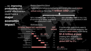 © Inlumino Consulting, 2019 | 37
... so, improving
productivity and
overall effectiveness
could have a
major
economic
impact.
Boston Consulting Group
Digital transformation in engineering and construction could reduce
annual costs by more than 1 trillion USD in 2025.
0.7 to 1.2 trillion USD (13% to 21%)
annual savings on design, engineering
and construction in 2025
0.3 to 0.5 trillion USD (10 %to 17%)
Annual savings on operations in 2025
McKinsey & Co.
Cumulative impact
Capability building
Technology
On-site execution
Procurement and supply chain
management
Design and engineering
Collaboration and contracting
Regulation Enabler
8–9
8–10
7–8
6–10
14–15
5–7
48–60
POTENTIAL PRODUCTIVITY IMPROVEMENT
from implementation of best practices – impact in %
6–7
7–10
3–5
4–5
4–6
3–5
27-38
COST
SAVINGS
%
50 – 60%
productivity boost
27 – 38%
potential cost savings
If construction productivity were to
catch up with the total economy, the
industry's value added could rise by
$1.6 trillion a year
(meeting 50% of world’s
infrastructure needs or boost
global GDP by 2%).
 