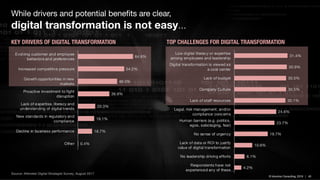 © Inlumino Consulting, 2019 | 40© Inlumino Consulting, 2019 | 40
0.4%
16.7%
19.1%
20.3%
36.9%
46.0%
54.2%
64.6%
Other
Decline in business performance
New standards in regulatory and
compliance
Lack of expertise, literacy and
understanding of digital trends
Proactive investment to fight
disruption
Growth opportunities in new
markets
Increased competitive pressure
Evolving customer and employee
behaviors and preferences
4.2%
6.1%
10.6%
19.7%
23.7%
24.6%
30.1%
30.5%
30.5%
30.9%
31.4%
Respondents have not
experienced any of these…
No leadership driving efforts
Lack of data or ROI to justify
value of digital transformation
No sense of urgency
Human barriers (e.g. politics,
egos, sabotaging, fear)
Legal, risk management, and/or
compliance concerns
Lack of staff resources
Company Culture
Lack of budget
Digital transformation is viewed as
a cost center
Low digital literacy or expertise
among employees and leadership
Source: Altimeter Digital Strategist Survey, August 2017
KEY DRIVERS OF DIGITAL TRANSFORMATION TOP CHALLENGES FOR DIGITAL TRANSFORMATION
While drivers and potential benefits are clear,
digital transformation is not easy…
 