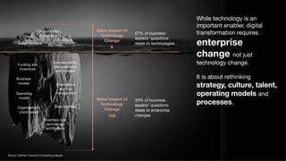 © Inlumino Consulting, 2018 | 41
inlumino
c o n s u l t i n g
inlumino
c o n s u l t i n g
Smart Sensors
Analytics
Cloud
Big Data
Omnichannel
Experience
Business skills,
competencies
and mindset
Data strategy
Compliance
and risk
management
Funding and
incentives
Business
models
Operating
model
Organization’s
clock speed
Business and
technology
architecture
Value Impact of
Technology
Change
X
Value Impact of
Technology
Change
15X
While technology is an
important enabler, digital
transformation requires
enterprise
change not just
technology change.
It is about rethinking
strategy, culture, talent,
operating models and
processes.
67% of business
leaders’ questions
relate to technologies
33% of business
leaders’ questions
relate to enterprise
changes
Source: Gartner, Inlumino Consulting analysis
 