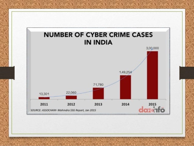 Trends in cyber crime