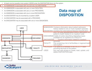 • At least one but possibly more system USERS enter the DISPOSITION facts into the system. 
• An ADMISSION is associated with one and only one DISCHARGE. 
• An ADMISSION is associated with zero or more FACILITIES. 
• An ADMISSION is associated with zero or more PROVIDERS. 
• An ADMISSION is associated with one or more ENCOUNTERS. 
• An ENCOUNTER may be recorded by a system USER. 
• An ENCOUNTER may be associated with a PROVIDER. 
• An ENCOUNTER may be associated with one or more DIAGNOSES. 
Data map of 
DISPOSITION 
history related to one or more inpatient episodes 
DIAGNOSIS! Contains the International Disease Classification 
(IDC) of code representation and/or description of a 
patient's health related to an inpatient code 
12 
ADMISSION!Contains information about patient admission 
DISCHARGE!A table of codes describing disposition types 
available for an inpatient at a FACILITY 
ENCOUNTER! Tracking information related to inpatient 
Copyright 2014 by Data Blueprint 
episodes 
FACILITY! File containing a list of all facilities in regional health 
care system 
PROVIDER! Full name of a member of the FACILITY team 
providing services to the patient 
USER! Any user with access to create, read, update, and 
delete DISPOSITION data 
 
