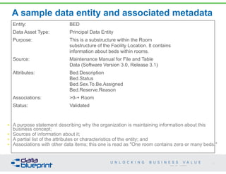 A sample data entity and associated metadata 
• A purpose statement describing why the organization is maintaining information about this 
business concept; 
• Sources of information about it; 
• A partial list of the attributes or characteristics of the entity; and 
• Associations with other data items; this one is read as "One room contains zero or many beds." 
13 
Copyright 2014 by Data Blueprint 
Entity: BED 
Data Asset Type: Principal Data Entity 
Purpose: This is a substructure within the Room 
substructure of the Facility Location. It contains 
information about beds within rooms. 
Source: Maintenance Manual for File and Table 
Data (Software Version 3.0, Release 3.1) 
Attributes: Bed.Description 
Bed.Status 
Bed.Sex.To.Be.Assigned 
Bed.Reserve.Reason 
Associations: >0-+ Room 
Status: Validated 
 