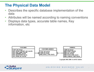 The Physical Data Model 
15 
• Describes the specific database implementation of the 
data 
• Attributes will be named according to naming conventions 
• Displays data types, accurate table names, Key 
information, etc 
Copyright 2014 by Data Blueprint 
 