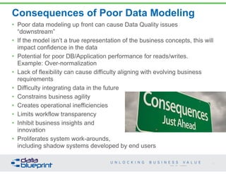 Consequences of Poor Data Modeling 
• Poor data modeling up front can cause Data Quality issues 
“downstream” 
• If the model isn’t a true representation of the business concepts, this will 
impact confidence in the data 
• Potential for poor DB/Application performance for reads/writes. 
Example: Over-normalization 
• Lack of flexibility can cause difficulty aligning with evolving business 
requirements 
• Difficulty integrating data in the future 
• Constrains business agility 
• Creates operational inefficiencies 
• Limits workflow transparency 
• Inhibit business insights and 
innovation 
• Proliferates system work-arounds, 
including shadow systems developed by end users 
16 
Copyright 2014 by Data Blueprint 
 