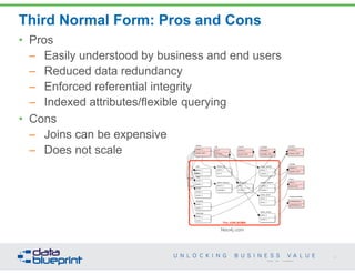 Third Normal Form: Pros and Cons 
23 
• Pros 
– Easily understood by business and end users 
– Reduced data redundancy 
– Enforced referential integrity 
– Indexed attributes/flexible querying 
• Cons 
– Joins can be expensive 
– Does not scale 
Copyright 2014 by Data Blueprint 
Neo4j.com 
 