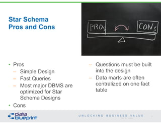 Star Schema 
Pros and Cons 
25 
Copyright 2014 by Data Blueprint 
• Pros 
– Simple Design 
– Fast Queries 
– Most major DBMS are 
optimized for Star 
Schema Designs 
• Cons 
– Questions must be built 
into the design 
– Data marts are often 
centralized on one fact 
table 
 