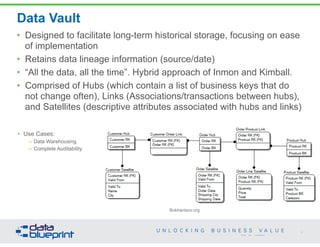 Data Vault 
• Designed to facilitate long-term historical storage, focusing on ease 
of implementation 
• Retains data lineage information (source/date) 
• “All the data, all the time”. Hybrid approach of Inmon and Kimball. 
• Comprised of Hubs (which contain a list of business keys that do 
not change often), Links (Associations/transactions between hubs), 
and Satellites (descriptive attributes associated with hubs and links) 
26 
Copyright 2014 by Data Blueprint 
• Use Cases: 
– Data Warehousing 
– Complete Auditability 
! 
! 
! 
! 
Bukhantsov.org 
 