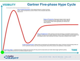 Gartner Five-phase Hype Cycle 
Peak of Inflated Expectations: Early publicity produces a number of success 
stories—often accompanied by scores of failures. Some companies take action; 
many do not. 
Plateau of Productivity: Mainstream adoption starts to take off. 
Criteria for assessing provider viability are more clearly defined. 
The technology’s broad market applicability and relevance are 
clearly paying off. 
Slope of Enlightenment: More instances of how the technology can benefit the enterprise start to 
crystallize and become more widely understood. Second- and third-generation products appear from 
technology providers. More enterprises fund pilots; conservative companies remain cautious. 
Trough of Disillusionment: Interest wanes as experiments and implementations fail to deliver. Producers of the technology shake out 
or fail. Investments continue only if the surviving providers improve their products to the satisfaction of early adopters. 
28 
Copyright 2014 by Data Blueprint 
http://www.gartner.com/technology/research/methodologies/hype-cycle.jsp 
Technology Trigger: A potential technology breakthrough kicks things off. Early proof-of-concept stories and media interest trigger significant publicity. 
Often no usable products exist and commercial viability is unproven. 
 