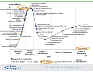 2013 Big Data in Gartner’s Hype Cycle 
31 
Copyright 2014 by Data Blueprint 
 