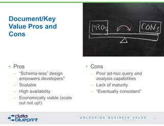 Document/Key 
Value Pros and 
Cons 
33 
Copyright 2014 by Data Blueprint 
• Pros 
– “Schema-less” design 
empowers developers* 
– Scalable 
– High availability 
– Economically viable (scale 
out not up!) 
• Cons 
– Poor ad-hoc query and 
analysis capabilities 
– Lack of maturity 
– “Eventually consistent” 
 