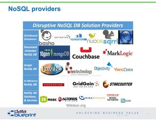 NoSQL providers 
36 
Copyright 2014 by Data Blueprint 
Wikibon.org 
 