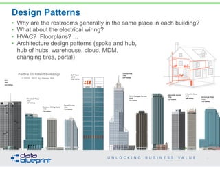 Design Patterns 
38 
• Why are the restrooms generally in the same place in each building? 
• What about the electrical wiring? 
• HVAC? Floorplans? ... 
• Architecture design patterns (spoke and hub, 
hub of hubs, warehouse, cloud, MDM, 
changing tires, portal) 
Copyright 2014 by Data Blueprint 
 