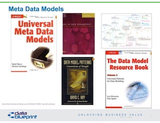 Meta Data Models 
Source:http://dmreview.com/article_sub.cfm?articleID=1000941 used with permission 
39 
Copyright 2014 by Data Blueprint 
 