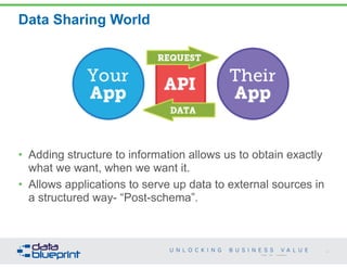 Data Sharing World 
43 
• Adding structure to information allows us to obtain exactly 
what we want, when we want it. 
• Allows applications to serve up data to external sources in 
a structured way- “Post-schema”. 
Copyright 2014 by Data Blueprint 
 
