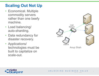 Scaling Out Not Up 
44 
Anup Shah 
Copyright 2014 by Data Blueprint 
• Economical. Multiple 
commodity servers 
rather than one beefy 
machine. 
• Load balancing/ 
auto-sharding. 
• Data redundancy for 
disaster recovery. 
• Applications/ 
technologies must be 
built to capitalize on 
scale-out. 
 
