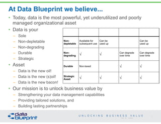 At Data Blueprint we believe... 
• Today, data is the most powerful, yet underutilized and poorly 
managed organizational asset 
• Data is your 
Data 
Financial 
Real 
– Sole 
Assets 
Assets 
Estate Assets 
– Non-depletable 
– Non-degrading 
– Durable 
– Strategic 
• Asset 
– Data is the new oil! 
– Data is the new (s)oil! 
– Data is the new bacon! 
• Our mission is to unlock business value by 
– Strengthening your data management capabilities 
– Providing tailored solutions, and 
– Building lasting partnerships 
Inventory 
Assets 
Non-depletable 
Available for 
subsequent use 
Can be 
used up 
Can be 
used up 
Non-degrading 
√ √ Can degrade 
over time 
Can degrade 
over time 
Durable Non-taxed √ √ 
Strategic 
Asset √ √ √ √ 
6 
Copyright 2014 by Data Blueprint 
 