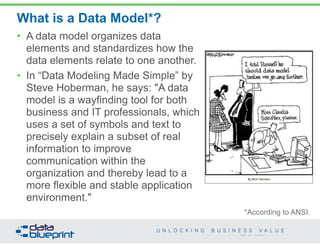 What is a Data Model*? 
*According to ANSI. 
8 
Copyright 2014 by Data Blueprint 
• A data model organizes data 
elements and standardizes how the 
data elements relate to one another. 
• In “Data Modeling Made Simple” by 
Steve Hoberman, he says: "A data 
model is a wayfinding tool for both 
business and IT professionals, which 
uses a set of symbols and text to 
precisely explain a subset of real 
information to improve 
communication within the 
organization and thereby lead to a 
more flexible and stable application 
environment." 
 