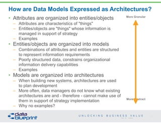 How are Data Models Expressed as Architectures? 
9 
Copyright 2014 by Data Blueprint 
• Attributes are organized into entities/objects 
– Attributes are characteristics of "things" 
– Entitles/objects are "things" whose information is 
managed in support of strategy 
– Examples 
• Entities/objects are organized into models 
– Combinations of attributes and entities are structured 
to represent information requirements 
– Poorly structured data, constrains organizational 
information delivery capabilities 
– Examples 
• Models are organized into architectures 
– When building new systems, architectures are used 
to plan development 
– More often, data managers do not know what existing 
architectures are and - therefore - cannot make use of 
them in support of strategy implementation 
– Why no examples? 
More Granular 
More Abstract 
 