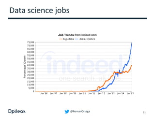 @FernanOrtega
Data science jobs
11
 