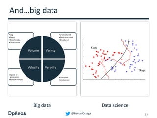 @FernanOrtega
And…big data
23
•Untrusted
•Uncleansed
•Speed of
generation
•Rate of analysis
•Unstructured
•Semi-structured
•Structured
•Log
•Event
•Social media
•Click stream
Volume Variety
VeracityVelocity
Data scienceBig data
 