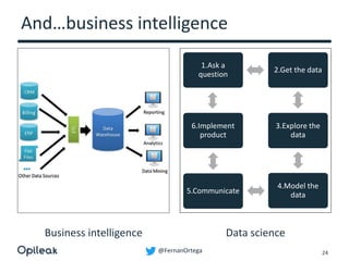 @FernanOrtega
And…business intelligence
24
Data scienceBusiness intelligence
1.Ask a
question
2.Get the data
3.Explore the
data
4.Model the
data5.Communicate
6.Implement
product
 