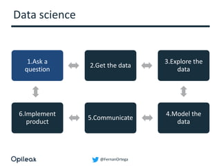@FernanOrtega
Data science
1.Ask a
question
2.Get the data
3.Explore the
data
4.Model the
data
5.Communicate
6.Implement
product
 