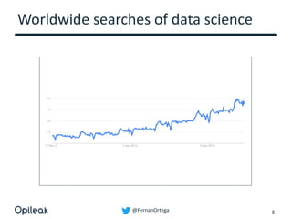 @FernanOrtega
Worldwide searches of data science
8
 